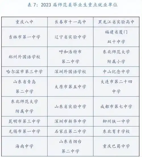 全网最低调的211大学,毕业生很好就业,录取分数线却不高