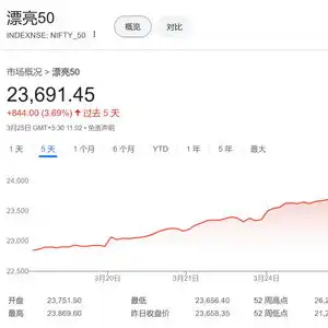抄底印度今年来首次,外资买入印度股票