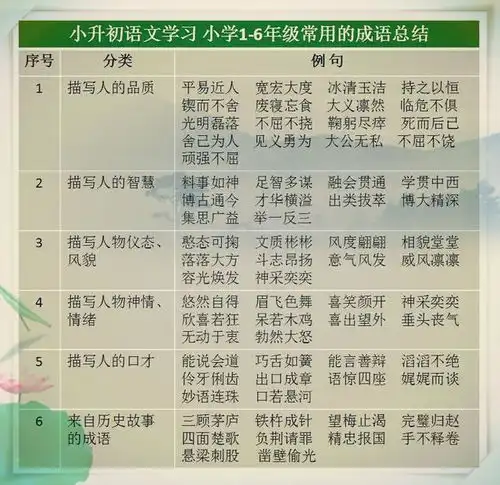 语文老师才智过人将16年级成语分类汇总,孩子作文次次特等奖