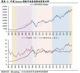 兴业证券王德伦印度股市是如何成为长牛类资产的