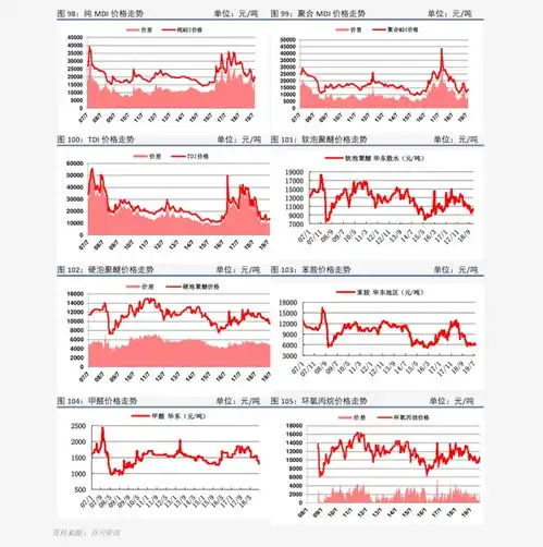 专业打孔价格17个今日最新价格表