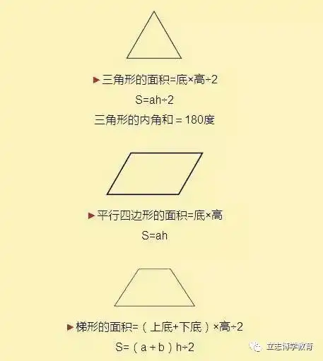 小学16年级数学公式大全,让孩子考试再也不丢分