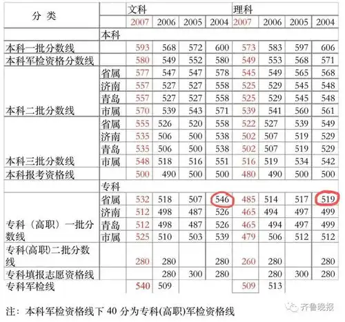 比分数线低243分冠县顶替他人上学女子真实成绩曝光
