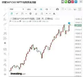 这国股市10年涨3倍交易所地址选的好猛买