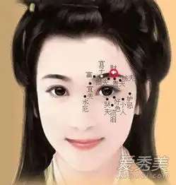 两者兼得既旺财又旺夫的痣相女人
