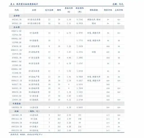 中金公司利率债招标分析国开债21年第467期增发债券研究慧博投研资讯