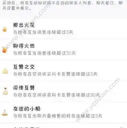 好友qq头像旁边有个帆船qq昵称后面有个船怎么回事