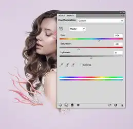ps制作抽象花卉美女头像后期合成教程