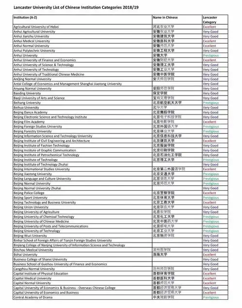 重要英国各大学最新入学要求更新
