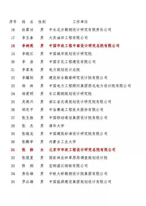 喜讯,水行业再添4位全国工程勘察设计大师