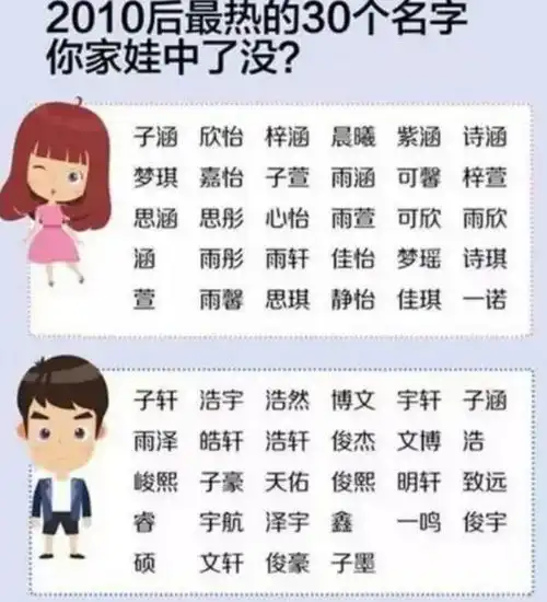 招弟改名不该设阻碍原来带有兰杰女孩名,还有这层意思