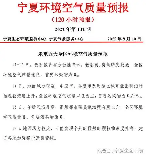 2022年8月10日宁夏环境空气质量预报信息