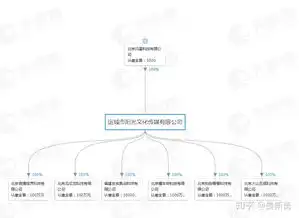 如何看待腾讯质疑抖音涉嫌超范围使用用户qq头像昵称等信息,并禁止其在多闪使用