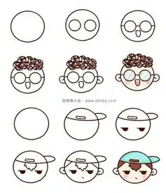 卡通男孩头像简笔画步骤图