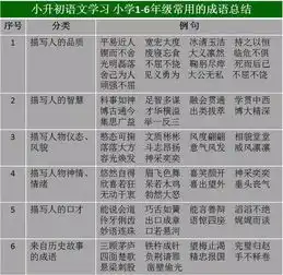 超齐全小学16年级必考成语释义够孩子用六年