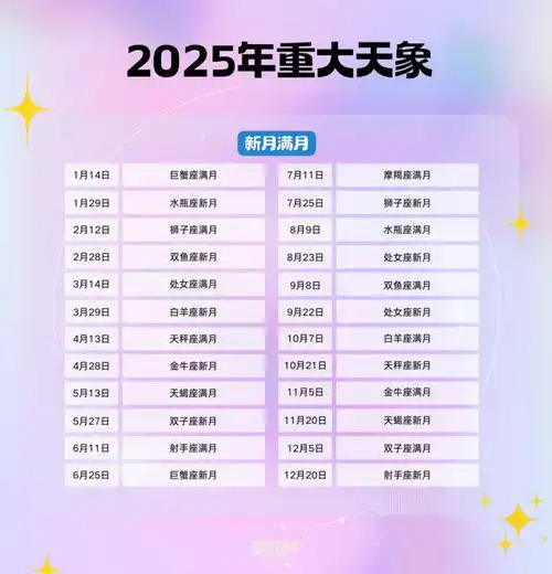 2025年幸运头像女星座