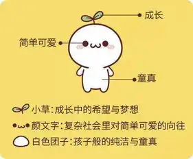 萌2018国民表情包魔都首展3米巨型玩偶100份限定周边,跨次元面基送礼