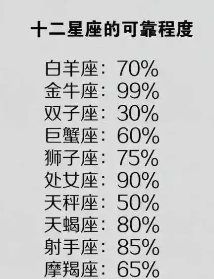 12星座上课时干什么12星座的吃饭姿态