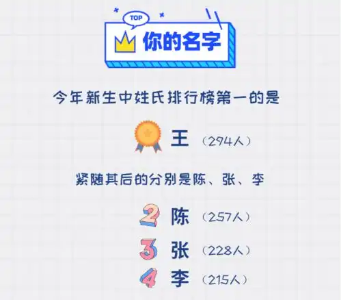 14岁上浙大清华北大哪些星座最多各专业男女比例怎么样2020级高校新生大数据来了