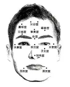 生活中的男人注定命运坎坷的面相