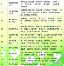 小学语文16年级,常用成语大全,你的孩子绝对用得上