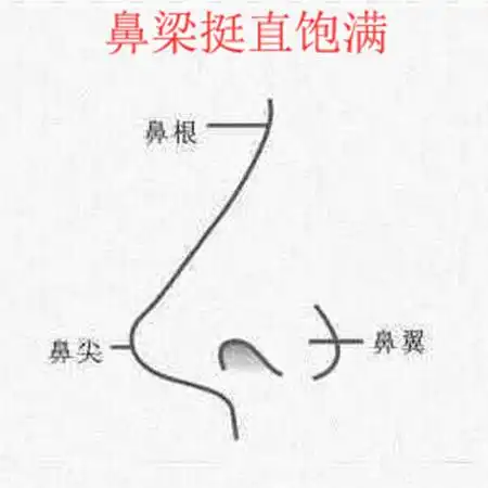 这几种旺夫面相的女人娶到就是赚到,说的是你吗