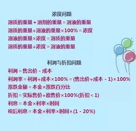 16年级数学重点知识汇总,给孩子贴墙上学习