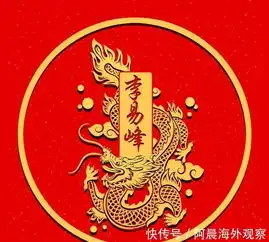 霸气剪纸生肖龙微信头像壁纸,姓氏姓名请查收