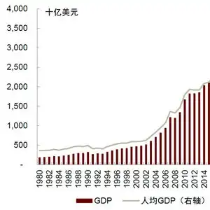 中金印度股市逼近新高之际,经济发展潜力如何