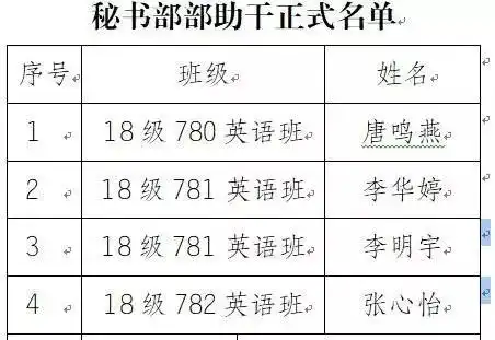 公布各部门初招助干正式名单