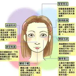 由面相推测自己一生运势