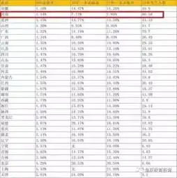27个热门专业全解读,大学四年学什么就业前景如何
