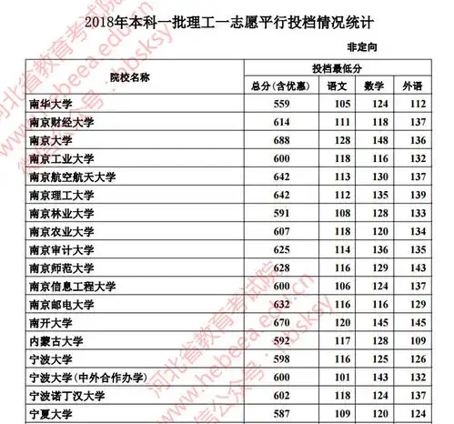 表情这所省属大学投档线超过211院校,河北考生低于632分上不了腾讯网表情