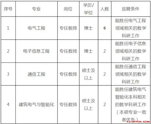 2020福建闽南理工学院电子与电气工程学院招聘教师12人公告
