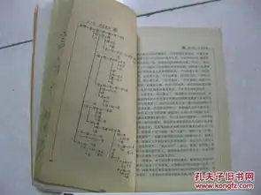 华夏姓氏丛书谢详细叙述谢姓探根寻源历史发展文化个案名人谱传轶闻佳话史迹漫游诗文选粹,是研究和编修谢氏家谱谢氏宗谱谢氏族谱的重要参考资料