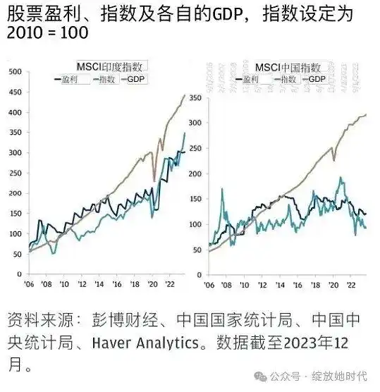 投资印度五复盘印度股市你能得出自己的投资观点么