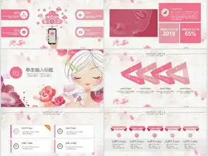 美容化妆工作总结女生工作汇报ppt模版模板下载10.05mb医疗美容ppt大全行业介绍ppt