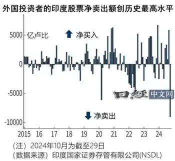 印度股市最大规模资金外流,流向中国