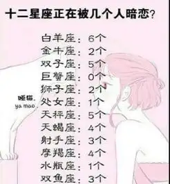 十二星座男生想娶的女生,天蝎座靠谱,狮子优秀无法形容