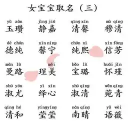 女孩取名以下这些女孩名字明亮动听高雅大气