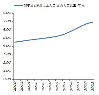 汪毅印度股市上涨成因分析