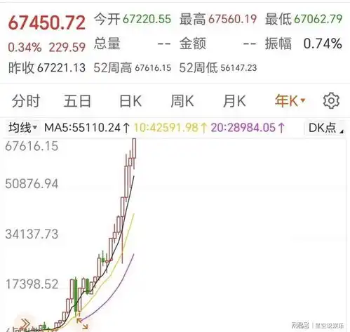 印度股市为什么越来越好