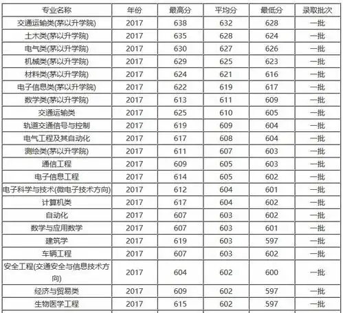 该211大学被网友称为铁路第一学府,是传统的工科强校