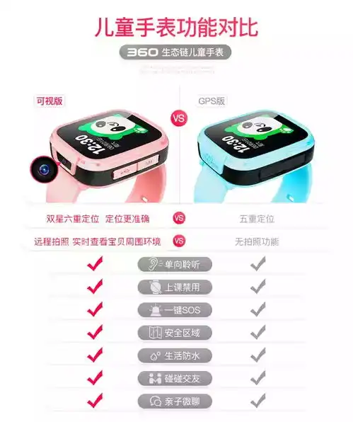 家长和宝贝的安心之选小安电话手表a1可视版评测