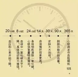 吸烟危害有多大附戒烟科普