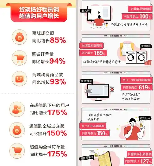 在抖音电商货架场看到线上商业的活力