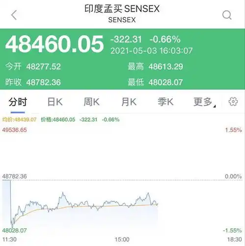 刚刚,印度股市一度急跌,疫苗厂商ceo逃往英国1500亿疫苗龙头暴涨20